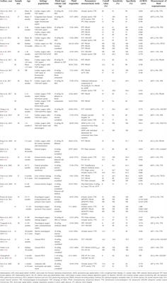 Dynamic parameters for fluid responsiveness in mechanically ventilated children: A systematic review